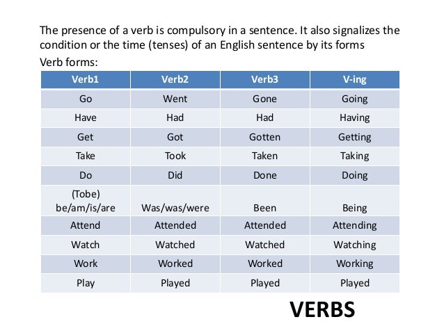 Learning English -- a Perspective
