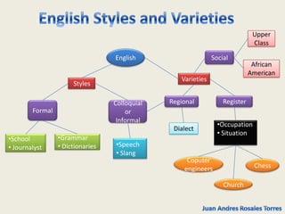 English culture | PPTX