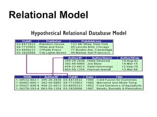 Relational Model
 