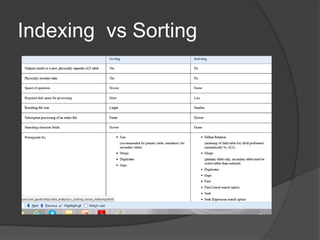 Indexing vs Sorting
 