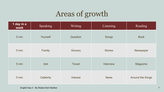Areas of growth
1 day in a
week
Speaking Writing Listening Reading
5 min Yourself Question Songs Book
5 min Family Grocery Stories Newspaper
5 min Idol Travel Interview Magazine
5 min Celebrity Interest News Around the things
7
English Day 4 – By Rasika Dixit Hatolkar
 