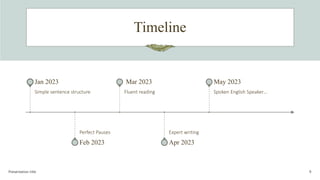 Timeline
Presentation title 9
Simple sentence structure
Jan 2023
Perfect Pauses
Feb 2023
Fluent reading
Mar 2023
Expert writing
Apr 2023
Spoken English Speaker…
May 2023
 