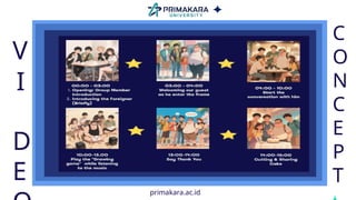 V
D
E
primakara.ac.id
C
O
N
C
E
P
T
I
 