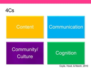4Cs
Content Communication
Community/
Culture
Cognition
Coyle, Hood, & Marsh, 2010
 
