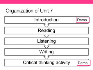 Organization of Unit 7
Critical thinking activity
Writing
Listening
Reading
Introduction Demo
Demo
 
