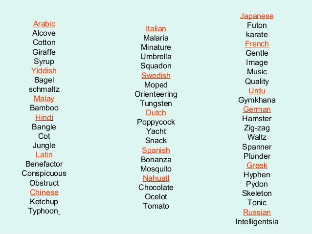 English Dialects And Words