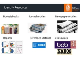 Identify Resources
Books/ebooks JournalArticles Newspaper Articles
Reports Reference Material eResources
 
