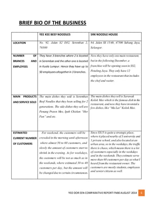 BRIEF BIO OF THE BUSINESS 
YEE KEE BEEF NOODLES SRK NOODLE HOUSE 
LOCATION No. 92, Jalan S2 D32, Seremban 2, 
YEO DOR EEN COMPARATIVE REPORT FNBE AUGUST 2014 6 
70300 
84, Jalan SS 15/4b, 47500 Subang Jaya, 
Selangor. 
NUMBER OF 
BRANCES AND 
EMPLOYEES 
They have 3 branches where 2 is located 
in Seremban and the other one is located 
in Kuala Lumpur. Hence they have up to 
50 employees altogether in 3 branches. 
Now they have only one main restaurant, 
but in the following December, a 
franchise will be opening soon in SS2, 
Petaling Jaya. They only have 12 
employees in the restaurant that includes 
the chef and waiter. 
MAIN PRODUCTS 
AND SERVICE SOLD 
The main dishes they sold is Seremban 
Beef Noodles that they been selling for 2 
generations. The side dishes they sell are 
Penang Prawn Mee, Ipoh Chicken “Hor 
Fun” and etc. 
The main dishes they sell is Sarawak 
Kolok Mee which is the famous dish in the 
restaurant, and now they have invented a 
few dishes, lik e “Ma Lat” Kolok Mee. 
ESTIMATED 
CURRENT NUMBER 
OF CUSTOMERS 
For weekend, the customers will be 
crowded in the morning until afternoon 
where almost 50 to 60 customers, and 
slowly the amount of customers start to 
shrink in the evening. As for weekdays, 
the customers will be not as much as in 
the weekends, where estimated 30 to 40 
customers per day, but the amount will 
be changed due to certain circumstances. 
Since SS15 is quite a strategic place, 
where it placed nearby of 3 university and 
1 private school, and also located at an 
urban area, so in the weekdays, the traffic 
there is chaos, which means there is a lot 
of customers especially in the weekdays 
and in the weekends. They estimate serve 
more than 60 customers per day as what I 
heard from the restaurant owner. The 
customers are mostly students, employees 
and senior citizens as well. 
 
