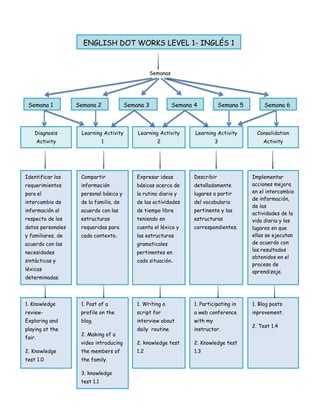 ENGLISH DOT WORKS LEVEL 1 –INGLÉS 11
1- INGLÉS

Semanas

Semana
Semana 1 1

Semana 2
Semana 2

Semana 3
Semana 3

Semana 4
Semana 4

Semana 5
Semana 5

Semana 6
Semana 6

Diagnosis

Learning Activity

Learning Activity

Learning Activity

Consolidation

Activity

1

2

3

Activity

Identificar los

Compartir

Expresar ideas

Describir

requerimientos

información

básicas acerca de

detalladamente

para el

personal básica y

la rutina diaria y

lugares a partir

intercambio de

de la familia, de

de las actividades

del vocabulario

información al

acuerdo con las

de tiempo libre

pertinente y las

respecto de los

estructuras

teniendo en

estructuras

datos personales

requeridas para

cuenta el léxico y

correspondientes.

y familiares, de

cada contexto.

las estructuras

acuerdo con las

gramaticales

necesidades

pertinentes en

sintácticas y

cada situación.

léxicas

Subtemas
determinadas.

Implementar
acciones mejora
en el intercambio
de información,
de las
actividades de la
vida diaria y los
lugares en que
ellas se ejecutan
de acuerdo con
los resultados
obtenidos en el
proceso de
aprendizaje.

1. Knowledge

1. Post of a

1. Writing a

1. Participating in

1. Blog posts

review-

profile on the

script for

a web conference

inprovement.

Exploring and

blog.

interview about

with my

daily routine.

instructor.

video introducing

2. knowledge test

2. Knowledge test

2. Knowledge

the members of

1.2

1.3

test 1.0

the family.

playing at the
fair.

2. Making of a

3. knowledge
test 1.1

2. Test 1.4

 