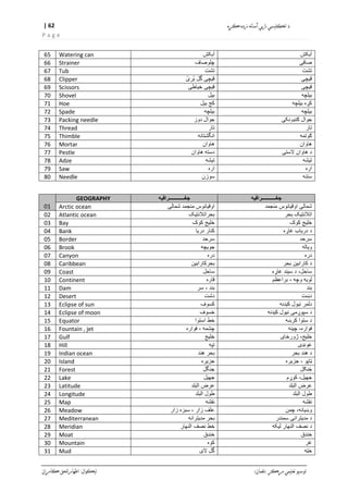 english grammar in pashto pdf english grammar in pashto pdf