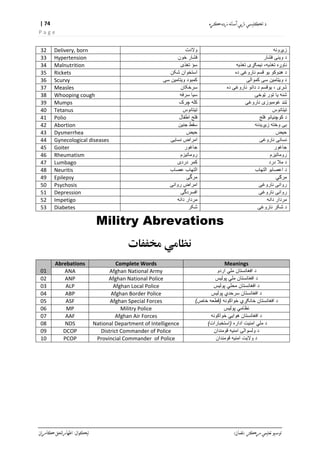 english grammar in pashto pdf english grammar in pashto pdf