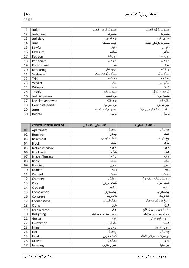 pashto grammar in urdu pdf pashto grammar in urdu pdf