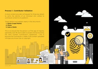 11
Process 1 : Contributor Validation
A stock content provider will request for three key details
to verify the identity of an individual who wishes to
contribute content to its platform.
These details must appear clearly in the documents:
1. Name (Legal Name)
2. Photo
3. Date of Birth
This is to ensure that the person is of the age of majority
(generally over 18) and is able to accept and be bound by
the site’s Content Contributor’s Agreement - this is
because the Contributor is liable if the content uploaded
infringes any known law or copyright.
© Vectors 123RF®
 