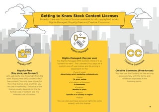 Getting to Know Stock Content Licenses
Broadly, there are 3 types of license available for all copyrighted works:
Rights-Managed, Royalty-Free and Creative Commons.
Rights-Managed (Pay per use)
For Rights-Managed (RM) Content, think of it as
“content-for-rent”. The Licensee (You) pays for a
custom one-off use license, and its pricing is
dependant on the:
$$$
R
ights-Managed
•Type of usage:
Advertising, print, marketing collaterals etc.
•Media:
TV, print, online
•Circulation or Exposure:
In thousands
•Duration:
Months or years
•Region:
Specific to a country or region
•Adsize
You can also purchase exclusive rights (to some
extent) with this license.
Royalty-Free
Royalty-Free
(Pay once, use forever!)
Let’s just clarify one thing right from the
start. Royalty-free (RF) content is NOT
free content! You only have to pay for
the initial license once, and then you
can use it indefinitely. The price of the
license usually depends on the file
format; size of content and the
intended use of content.
C
reative Common
s
Creative Commons (Free-to-use)
You may use the Content for free as long
as you comply with the terms and
conditions stipulated in the
licensing terms.
15
 