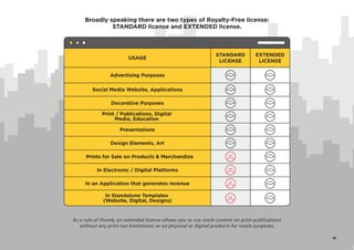 Broadly speaking there are two types of Royalty-Free license:
STANDARD license and EXTENDED license.
As a rule of thumb, an extended license allows you to use stock content on print publications
without any print run limitations; or on physical or digital products for resale purposes.
USAGE
Advertising Purposes
Print / Publications, Digital
Media, Education
Social Media Website, Applications
Decorative Purposes
Presentations
Design Elements, Art
Prints for Sale on Products & Merchandize
In Electronic / Digital Platforms
In Standalone Templates
(Website, Digital, Designs)
In an Application that generates revenue
STANDARD
LICENSE
EXTENDED
LICENSE
16
 