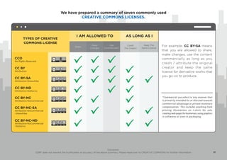 We have prepared a summary of seven commonly used
CREATIVE COMMONS LICENSES.
I AM ALLOWED TO
Share
CC BY-NC-SA
Attribution-NoCommercial
-ShareAlike
CC BY-NC-ND
Attribution-NoCommercial
-NoDerivs
TYPES OF CREATIVE
COMMONS LICENSE
AS LONG AS I
CC BY-NC
Attribution-NoCommercial
CC BY-ND
Attribution-NoDerivs
CC BY-SA
Attribution-ShareAlike
CC BY
Attribution
CCO
No Rights Reserved
Make
Changes
Use
Commercially*
Credit
The Creator
Keep The
Same License
*Commercial use refers to ‘any manner that
is primarily intended for or directed towards
commercial advantage or private monetary
compensation.’ This includes anything from
printing illustrations on t-shirts for sale,
creating web pages for businesses,using graphics
in softwares or even in packaging.
For example, CC BY-SA means
that you are allowed to share,
make changes, use the content
commercially as long as you
credit / attribute the original
creator and keep the same
license for derivative works that
you go on to produce.
17
Disclaimer:
123RF does not warrant the truthfulness or accuracy of the above summary. Please head over to CREATIVE COMMONS for further information.
 