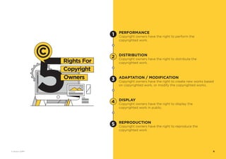 5Copyright
Owners
Rights For
1
2
3
4
5
PERFORMANCE
Copyright owners have the right to perform the
copyrighted work.
DISTRIBUTION
Copyright owners have the right to distribute the
copyrighted work.
ADAPTATION / MODIFICATION
Copyright owners have the right to create new works based
on copyrighted work, or modify the copyrighted works.
DISPLAY
Copyright owners have the right to display the
copyrighted work in public.
REPRODUCTION
Copyright owners have the right to reproduce the
copyrighted work.
6© Vectors 123RF®
 