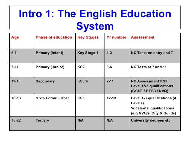 english education recent developments and current issues englisheducation