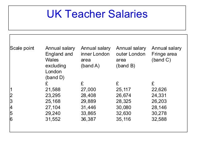 University Payscale Oxford University Salary Scale – EYEWO