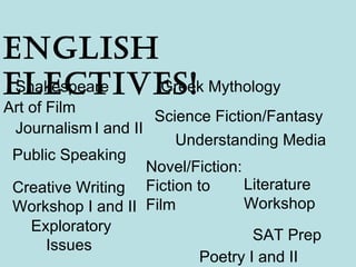 English electives! Shakespeare Art of Film  Science Fiction/Fantasy  Poetry I and II  Novel/Fiction: Fiction to Film  Journalism   I and II Public Speaking  SAT Prep  Creative Writing Workshop I and II  Exploratory Issues  Literature Workshop  Understanding Media  Greek Mythology 