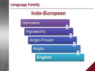Language Family
Germanic
Ingvaeonic
Anglo-Frisian
Anglic
English
 