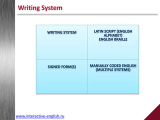 Writing System
www.interactive-english.ru
 