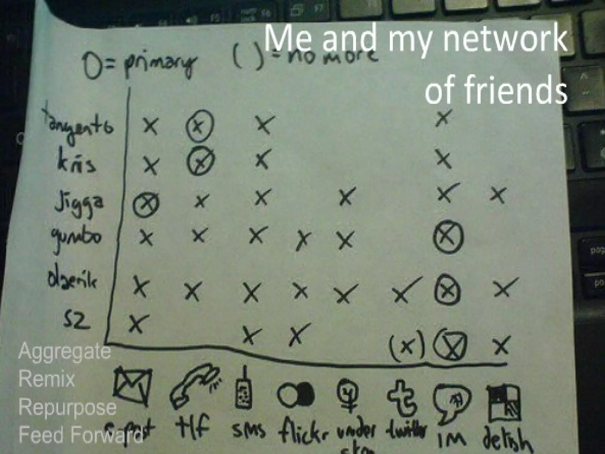 Our Students Digital natives Web savvy Unwired and Mobile Social networkers Multitaskers Learn by doing 