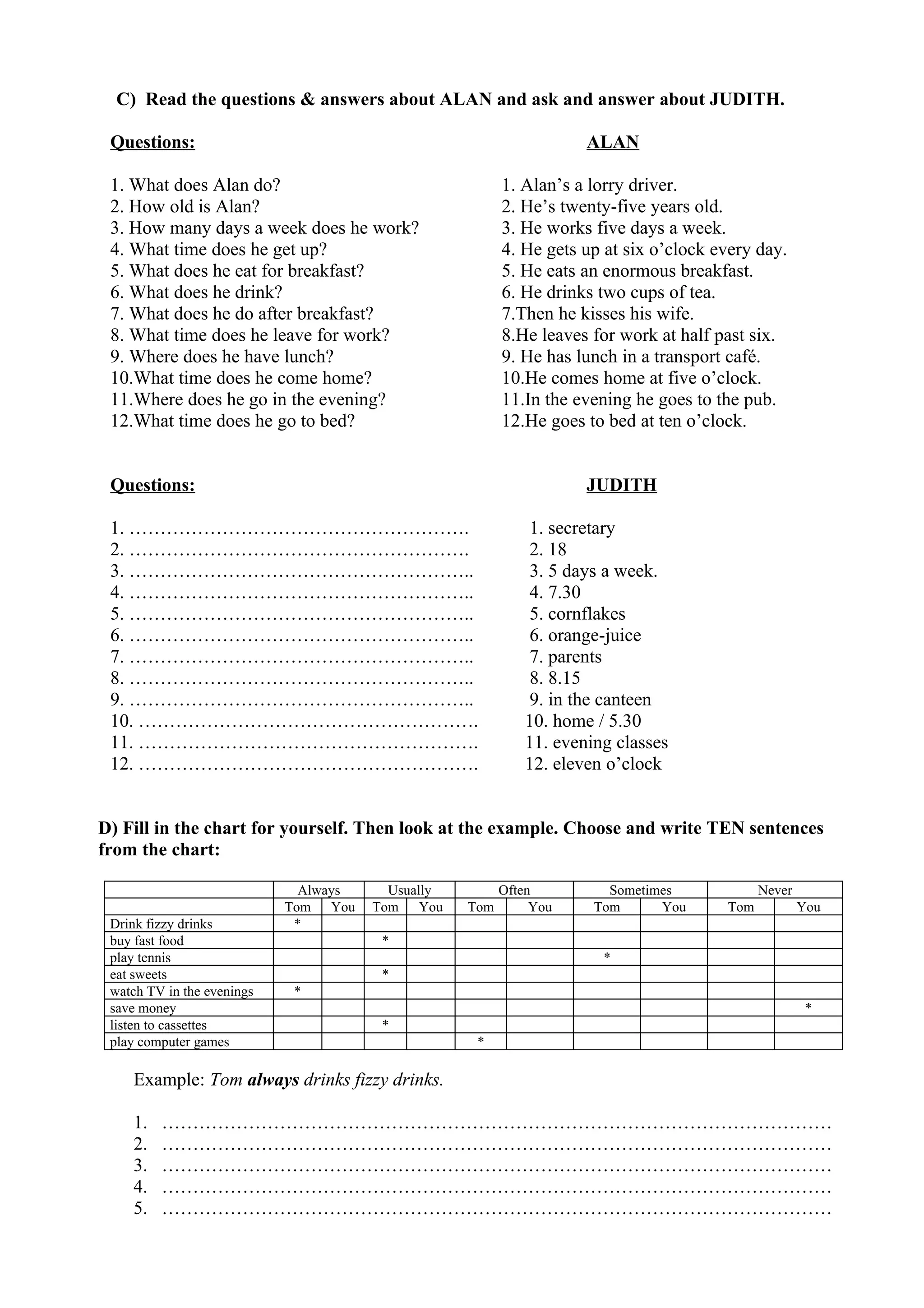 C) Read the questions & answers about ALAN and ask and answer about JUDITH.
Questions: ALAN
1. What does Alan do? 1. Alan’s a lorry driver.
2. How old is Alan? 2. He’s twenty-five years old.
3. How many days a week does he work? 3. He works five days a week.
4. What time does he get up? 4. He gets up at six o’clock every day.
5. What does he eat for breakfast? 5. He eats an enormous breakfast.
6. What does he drink? 6. He drinks two cups of tea.
7. What does he do after breakfast? 7.Then he kisses his wife.
8. What time does he leave for work? 8.He leaves for work at half past six.
9. Where does he have lunch? 9. He has lunch in a transport café.
10.What time does he come home? 10.He comes home at five o’clock.
11.Where does he go in the evening? 11.In the evening he goes to the pub.
12.What time does he go to bed? 12.He goes to bed at ten o’clock.
Questions: JUDITH
1. ………………………………………………. 1. secretary
2. ………………………………………………. 2. 18
3. ……………………………………………….. 3. 5 days a week.
4. ……………………………………………….. 4. 7.30
5. ……………………………………………….. 5. cornflakes
6. ……………………………………………….. 6. orange-juice
7. ……………………………………………….. 7. parents
8. ……………………………………………….. 8. 8.15
9. ……………………………………………….. 9. in the canteen
10. ………………………………………………. 10. home / 5.30
11. ………………………………………………. 11. evening classes
12. ………………………………………………. 12. eleven o’clock
D) Fill in the chart for yourself. Then look at the example. Choose and write TEN sentences
from the chart:
Always Usually Often Sometimes Never
Tom You Tom You Tom You Tom You Tom You
Drink fizzy drinks *
buy fast food *
play tennis *
eat sweets *
watch TV in the evenings *
save money *
listen to cassettes *
play computer games *
Example: Tom always drinks fizzy drinks.
1. ………………………………………………………………………………………………
2. ………………………………………………………………………………………………
3. ………………………………………………………………………………………………
4. ………………………………………………………………………………………………
5. ………………………………………………………………………………………………
 