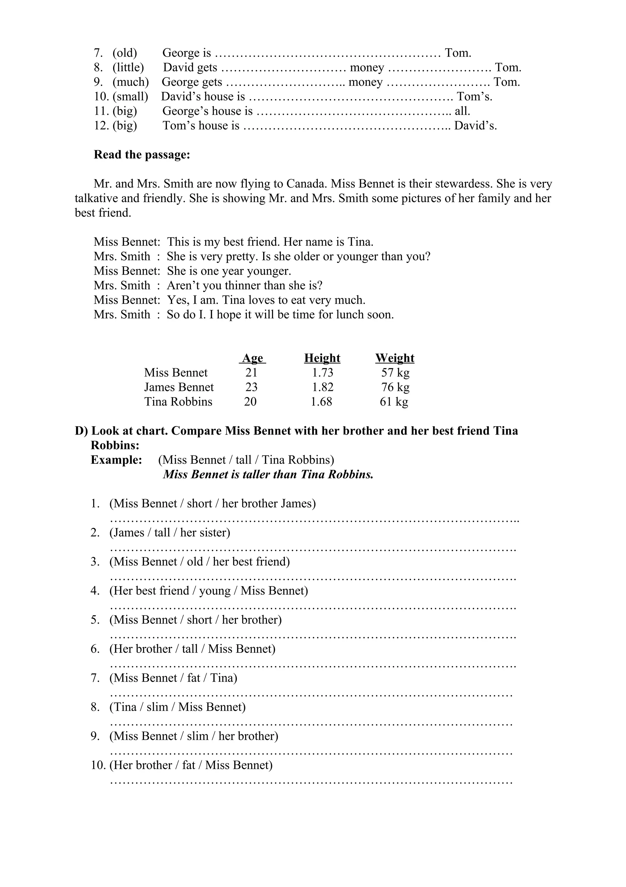 7. (old) George is ……………………………………………… Tom.
8. (little) David gets ………………………… money ……………………. Tom.
9. (much) George gets ……………………….. money ……………………. Tom.
10. (small) David’s house is …………………………………………. Tom’s.
11. (big) George’s house is ……………………………………….. all.
12. (big) Tom’s house is ………………………………………….. David’s.
Read the passage:
Mr. and Mrs. Smith are now flying to Canada. Miss Bennet is their stewardess. She is very
talkative and friendly. She is showing Mr. and Mrs. Smith some pictures of her family and her
best friend.
Miss Bennet: This is my best friend. Her name is Tina.
Mrs. Smith : She is very pretty. Is she older or younger than you?
Miss Bennet: She is one year younger.
Mrs. Smith : Aren’t you thinner than she is?
Miss Bennet: Yes, I am. Tina loves to eat very much.
Mrs. Smith : So do I. I hope it will be time for lunch soon.
Age Height Weight
Miss Bennet 21 1.73 57 kg
James Bennet 23 1.82 76 kg
Tina Robbins 20 1.68 61 kg
D) Look at chart. Compare Miss Bennet with her brother and her best friend Tina
Robbins:
Example: (Miss Bennet / tall / Tina Robbins)
Miss Bennet is taller than Tina Robbins.
1. (Miss Bennet / short / her brother James)
……………………………………………………………………………………..
2. (James / tall / her sister)
…………………………………………………………………………………….
3. (Miss Bennet / old / her best friend)
…………………………………………………………………………………….
4. (Her best friend / young / Miss Bennet)
…………………………………………………………………………………….
5. (Miss Bennet / short / her brother)
…………………………………………………………………………………….
6. (Her brother / tall / Miss Bennet)
…………………………………………………………………………………….
7. (Miss Bennet / fat / Tina)
……………………………………………………………………………………
8. (Tina / slim / Miss Bennet)
……………………………………………………………………………………
9. (Miss Bennet / slim / her brother)
……………………………………………………………………………………
10. (Her brother / fat / Miss Bennet)
……………………………………………………………………………………
 