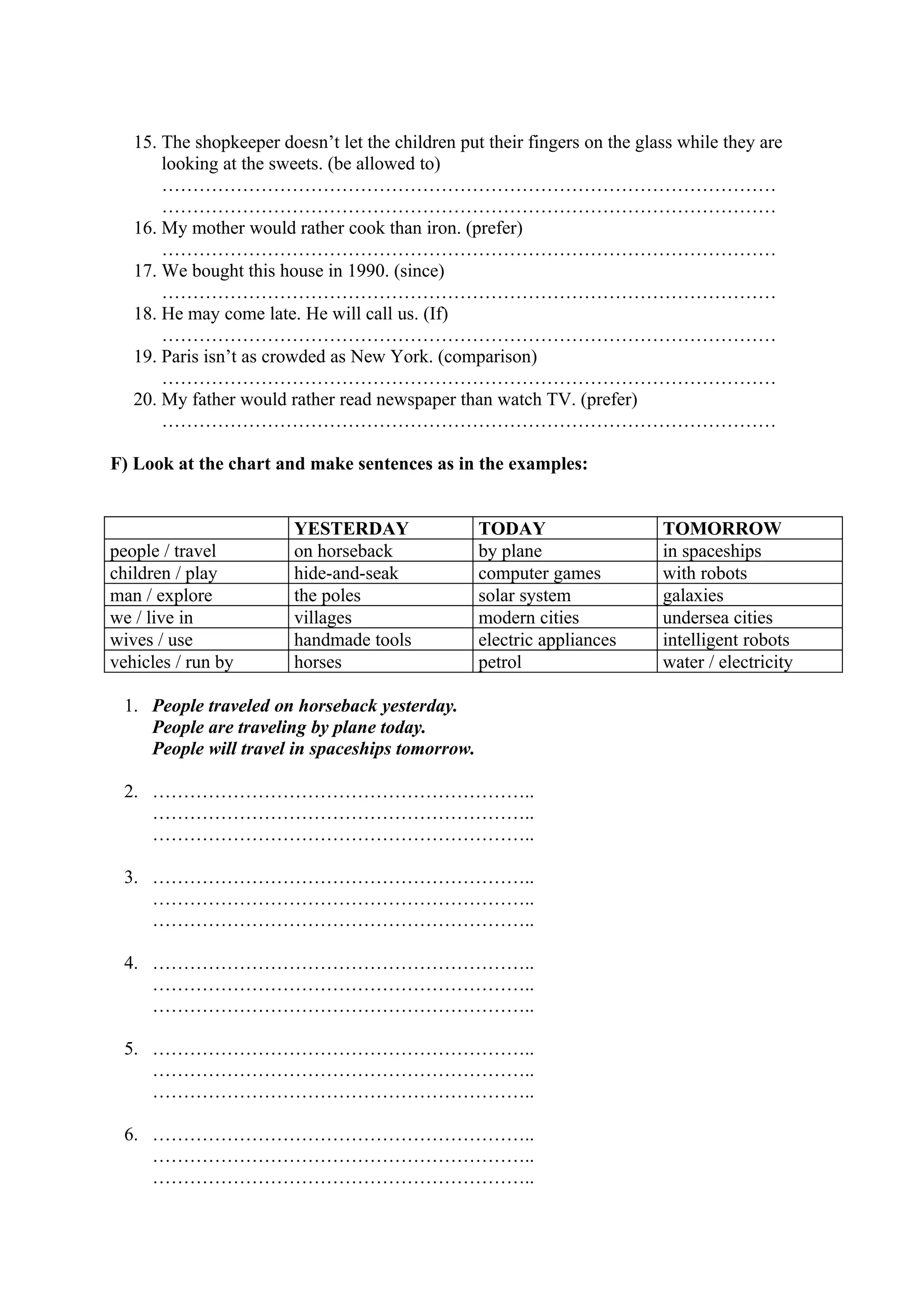 15. The shopkeeper doesn’t let the children put their fingers on the glass while they are
looking at the sweets. (be allowed to)
………………………………………………………………………………………
………………………………………………………………………………………
16. My mother would rather cook than iron. (prefer)
………………………………………………………………………………………
17. We bought this house in 1990. (since)
………………………………………………………………………………………
18. He may come late. He will call us. (If)
………………………………………………………………………………………
19. Paris isn’t as crowded as New York. (comparison)
………………………………………………………………………………………
20. My father would rather read newspaper than watch TV. (prefer)
………………………………………………………………………………………
F) Look at the chart and make sentences as in the examples:
YESTERDAY TODAY TOMORROW
people / travel on horseback by plane in spaceships
children / play hide-and-seak computer games with robots
man / explore the poles solar system galaxies
we / live in villages modern cities undersea cities
wives / use handmade tools electric appliances intelligent robots
vehicles / run by horses petrol water / electricity
1. People traveled on horseback yesterday.
People are traveling by plane today.
People will travel in spaceships tomorrow.
2. ……………………………………………………..
……………………………………………………..
……………………………………………………..
3. ……………………………………………………..
……………………………………………………..
……………………………………………………..
4. ……………………………………………………..
……………………………………………………..
……………………………………………………..
5. ……………………………………………………..
……………………………………………………..
……………………………………………………..
6. ……………………………………………………..
……………………………………………………..
……………………………………………………..
 