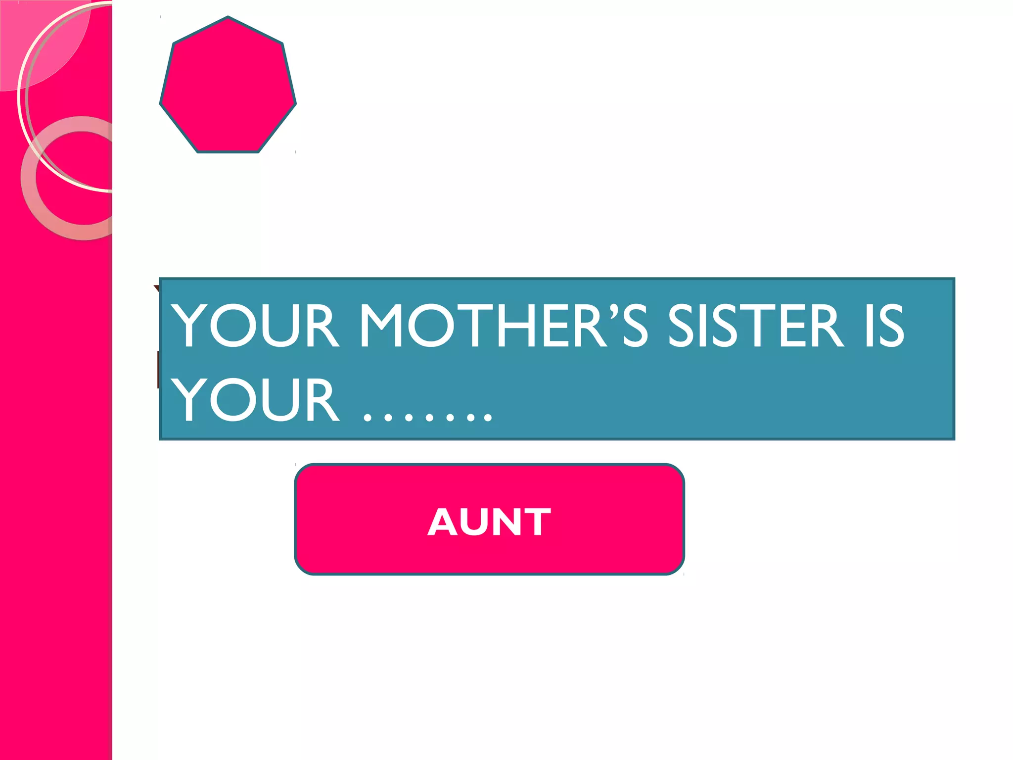 YOUR WIFE OR HUSBAND’SYOUR WIFE OR HUSBAND’S
MOTHERMOTHER
AUNT
YOUR MOTHER’S SISTER IS
YOUR …….
 