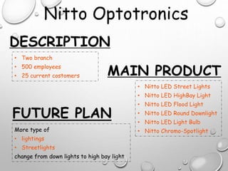 DESCRIPTION
• Two branch
• 500 employees
• 25 current costomers MAIN PRODUCT
FUTURE PLAN
• Nitto LED Street Lights
• Nitto LED HighBay Light
• Nitto LED Flood Light
• Nitto LED Round Downlight
• Nitto LED Light Bulb
• Nitto Chromo-SpotlightMore type of
• lightings
• Streetlights
change from down lights to high bay light
Nitto Optotronics
 