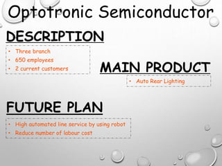 DESCRIPTION
• Three branch
• 650 employees
• 2 current customers MAIN PRODUCT
FUTURE PLAN
• Auto Rear Lighting
• High automated line service by using robot
• Reduce number of labour cost
Optotronic Semiconductor
 