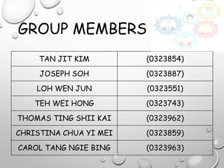 GROUP MEMBERS
TAN JIT KIM (0323854)
JOSEPH SOH (0323887)
LOH WEN JUN (0323551)
TEH WEI HONG (0323743)
THOMAS TING SHII KAI (0323962)
CHRISTINA CHUA YI MEI (0323859)
CAROL TANG NGIE BING (0323963)
 