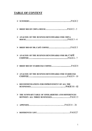 1
TABLE OF CONTENT
 SUMMERY…………………………………………..……..PAGE2
 BRIEF BIO OF CHINA HOUSE………………...…..…..PAGE2 - 3
 ANALYSIS OF THE BUSINESS BENCHMARKS FOR CHINA
HOUSE……………………………………………........PAGE3 - 4
 BRIEF BIO OF DR. CAFÉ COFFEE………..………..……...PAGE 5
 ANALYSIS OF THE BUSINESS BENCHMARKS FOR DR. CAFÉ
COFFEE……................................................................PAGE6 - 7
 BRIEF BIO OF STARBUCKS COFFEE………..….............…PAGE8
 ANALYSIS OF THE BUSINESS BENCHMARKS FOR STARBUCKS
COFFEE……...............................................................PAGE9 - 10
 RECOMMENDATIONS FOR IMPROVEMENT OF ALL THE
BUSINESSES……………………………………..…. PAGE 11 - 12
 THE SUMMARY TABLE OF SIMILARIRTIES AND DIFFERENCES
BETWEEN ALL THREE BUSINESSES…………...………..PAGE13
 APPENDIX………………………...………………...…...…PAGE14 - 26
 REFERENCES LIST…………………….………………...………PAGE27
 