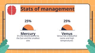 It’s the closest planet to
the Sun and the smallest
one
Mercury Venus
Venus has a beautiful
name and high
temperatures
25% 25%
Stats of management
 