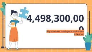 4,498,300,00
0
Big numbers catch your audience’s
attention
 