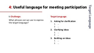 4: Useful language for meeting participation
I: Challenge:
What phrases can we use to express
the target language?
TargetLanguage
Target Language:
1. Asking for clarification
1. ...
2. ...
2. Clarifying ideas
1. ...
2. ...
3. Building on ideas
1. ...
2. ...
 