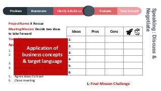 Speaking:Discuss&
Negotiate
Clarify & Build onProblem Brainstorm Evaluate Take forward
Project Name: X Rescue
Meeting Mission: Decide two ideas
to take forward
Time: 20 minutes
Agenda:
1. Open meeting & review aims
2. Teams put forward & clarify
ideas
3. Teams evaluate idea feasibility
4. Agree two ideas to take forward
and pilot
5. Agree ideas to trash
6. Close meeting
Ideas Pros Cons
1:
2:
3:
4:
5:
6:
L: Final Mission Challenge
Application of
business concepts
& target language
 
