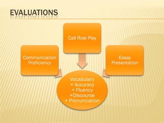 EVALUATIONS

                    Call Role Play


   Communication                        Essay
     Proficiency                     Presentation


                     Vocabulary
                     + Accuracy
                      + Fluency
                     +Discourse
                   + Pronunciation
 