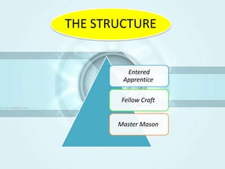 THE STRUCTURE


         Entered
        Apprentice

        Fellow Craft


       Master Mason
 