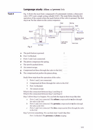 Languagestudy Allow andprevent links
Task 6 Fig. 4 shows the most basic components of a pneumatic system, a three-port
valve (3PV)and a single acting cylinder (SAC).The stepsbelow describe the
operation of the system when the push button of the valve is pressed. The h t
step is a.Put the others in the correct sequence.
lSeal JSpring
Pressed
From
regulator
Fig. 4
Air flow
a Thepush button is pressed.
b Port 3 is blocked.
c Ports 1 and 2 are connected.
d Thepiston compressesthe spring.
e The spoolis pushed down. -
f Air cannotescape. -
g Compressed air flowsthrough the valve to the SAC. -
h The compressed air pushes the piston along. -
Study these stepsfrom the operation of the valve.
3 Ports 1and 2 are connected.
4 Compressedair flows through the valve to the SAC.
5 Port 3 is blocked.
6 Air cannot escape.
What is the connection between Step 3 and Step4?
What is the connection between Step 5 and Step6?
Step 3 allows Step4 to happen. We can l
i
n
kthe stepsin three ways like this:
a Ports 1and 2 are connected. Thisallows rompressedair toflow through
the valve to the SAC.
b Ports 1and 2 are connected. Thispermits compressed airtoflow through
the valve to the SAC.
c Ports 1 and 2 are connected. Thislets compressed airflow through the valve
to the SAC.
Step 5prevents something. We can link steps 5 and 6like this:
Port 3 is blocked. Thisprevents airfrom escaping.
 