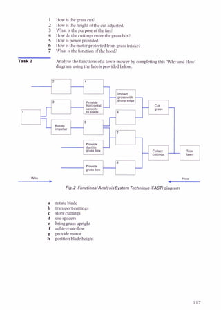 1 How is the grass cut?
2 How is the height of the cut adjusted?
3 What is the purpose of the fan?
4 How do the cuttings enter the grass box?
5 How is power provided?
6 How is the motor protected from grass intake?
7 What is the function of the hood?
Task 2 Analyse the functions of a lawn-mower by completing this 'Why and How'
diagram using the labels provided below.
4Trim 1
lawn
-
1
-
I
Provide
grass box
Why
_____)
How
7
2
3
Rotate
impeller
Fig.2 FunctionalAnalysisSystem Technique(FAST)diagram
Provide
duct to
grass bex
a rotate blade
b transport cuttings
c store cuttings
d usespacers
e bring grass upright
f achieve air-flow
g provide motor
h positionblade height
-
-
-
-
4
Provide
horizontal
velocity
to blade
5
-
-
-
Collect
cuttings
-Impact
grass with
sharp edge
-
6
7
-
-
-
-
Cut
-
grass
 