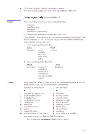 d What must designersconsiderregarding corrosion?
7 Why does aluminium perform well when exposedto air and water?
Languagestudy Cause and effect, 3
Task 4 What connection can you see between the following?
corrosion
loss of strength
dampness
reduction in cross-section
Put them in the correct order to show this connection.
Cause and effect links like these are common in engineering explanations. You
studiedthem first in Unit 15.You can link a cause and effect when both are
nouns or noun phrases, like this:
1 If you want to put the cause first.
Cause Effect
Dampness causes corrosion
results in
gives rise to
brings about
leads to
2 If you want to put the effect first.
Effect
Corrosion is caused by
resultsfrom
is the result of
is the efiect of
is brought about by
is due to
Cause
dampness
-
Task ! Study these lists.A and B. Items in list A are causes of those in list B but the
items are mixed up. Link the related items. For example:
reduction in cross-section loss of strength
reduction in cross-section a
insulation breakdown b
overtightening c
overloadinga circuit d
carelessness e
impurities f
lack of lubrication g
friction h
repeated bending i
overrunning an electric motor i
corrosion
bearing failure
excessiveheat
shearing in metal
lossof strength
shearing in bolts
blown fuses
short circuits
accidents
wear and tear in machinery
Now write sentences to show the link. For example:
Loss ofstrengthresultsfrom reduction in cross-section.
 