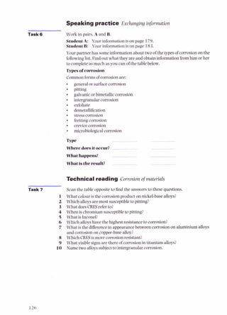 Speakingpractice Exchanging information
Task 6 Work in pairs, A and B.
StudentA: Your information is on page 179.
StudentB: Your information is on page 183.
Your partner has someinformation about two of the types of corrosion on the
followinglist.Find out what they are and obtain information fromh
i
m or her
to complete as much as you can of the table below.
Typesofcorrosion
Common formsof corrosion are:
general or surfacecorrosion
pitting
galvanic or bimetallic corrosion
intergranular corrosion
exfoliate
demetalli6cation
stresscorrosion
fretting corrosion
crevice corrosion
microbiologicalcorrosion
Type
Where doesit occur?
What happens?
What is the result?
Technical reading Corrosion of materials
Task 7
1
2
3
4
5
6
7
Scan the table opposite to find the answers to these questions.
What colour is the corrosion product on nickel-base alloys?
Which alloys aremost susceptibleto pitting?
What does CRESrefer to?
When is chromium susceptibleto pitting?
What isInconel?
Which alloyshave the highest resistance to corrosion?
What is the differencein appearance between corrosion on aluminium alloys
and corrosion on copper-basealloy?
Which CRESis more corrosionresistant?
What visible signsare there of corrosionin titanium alloys?
Name two alloyssubjectto intergranular corrosion.
 