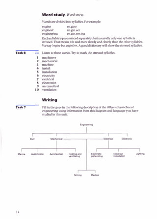 Word study Word stress
Words are dividedinto syllables.For example:
engine en.gine
engineer en.gin.eer
engineering en.gin.eer.ing
Each syllableispronounced separately,but normally only onesyllableis
stressed.That means it is saidmore slowly and clearly than the other syllables.
We say 'enginebut engin'eer. A gooddictionarywill showthe stressedsyllables.
Listen to these words. Try to mark the stressed syllables.
machinery
mechanical
machine
install
installation
electricity
electrical
electronics
aeronautical
ventilation
Writing
Task 7 Fill in the gaps in the followingdescriptionof the differentbranches of
engineering using informationfrom this diagram and language you have
studied in this unit.
Engineering
I I I I
, Civil Mech[nical Elect,ical Electronic
Marine Automobile Aeronautical Heatingand Electricity Electrical Lighting
ventilating generating installation
*
Mining Medical
 