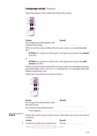 Languagestudy Prediction
Studythis diagram. What will be the result of this action?
Action
Twomagnets are held together with
oppositepoles facing.
Result
When an action is alwaysfollowed by the sameresult, we can link them like
this:
IflWhen two magnetsare held together with oppositepoles facing, they attract
eachother.
IflWhen two magnets are held together with oppositepolesfacing. they will
attract eachother.
When an action is always followedby the sameresult, the statement becomesa
generalprinciple or law. (SeeUnit 15.)Using the law, we can predict what will
happen in particular cases.
Predictthe result of the action illustrated here.
Result
Action
Two magnets are held together with
like poles facing.
Now write the principle illustrated.
If two magnets
Task 6 Predict the results of each of these actions. Then Link each action and result in
a sentence.
Action Result
1 A steelbar is subjected to tensile forces. The bar
F 4
-
1
-
F
 