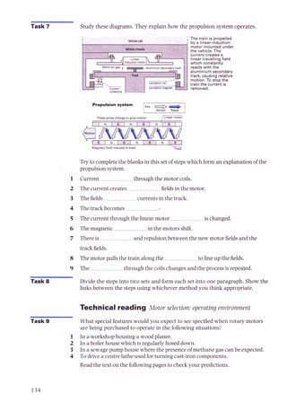 Study these diagrams. They explain how the propulsion system operates.
Task 8
Try to completethe blanks in this set of stepswhich form an explanation of the
propulsion system.
Current through the motor coils.
The current creates fieldsin the motor.
The fields currentsin the track.
The track becomes
The current through the linear motor ischanged.
The magnetic in the motors shift.
There is and repulsion between the new motor fields and the
track fields.
The motor pulls the train along the to lieup the fields.
The through the coils changes and the process is repeated.
Divide the steps into two sets and form each set into one paragraph. Show the
links between the steps using whichever method you think appropriate.
Technical reading Motor selection: operating environment
Task 9 What special features would you expect to see specified when rotary motors
are being purchased to operate in the followingsituations?
1 In a workshop housing a wood planer.
2 In a boiler house which is regularly hosed down.
3 In a sewagepump house where the presence of methane gas can be expected.
4 To drive a centre lathe used for turning cast-iron components.
Read the text on the followingpagesto checkyour predictions.
 