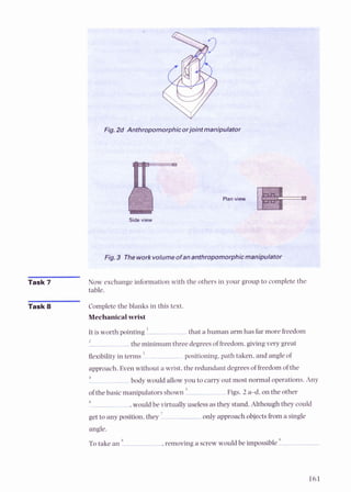 p~
Task 7 Now exchange information with the others in your group to complete the
table.
Task 8 Complete the blanks in this text.
Mechanicalwrist
It is worth pointing ' that a human arm has far more freedom
2
the minimum three degreesof freedom,givingvery great
3
flexibilityin terms - positioning,path taken, and angle of
approach. Even without a wrist, the redundant degreesof freedomof the
4
-body would allow you to carry out most normal operations. Any
of the basic manipulators shown ' Figs. 2 a-d. on the other
6
,would be virtually useless as they stand. Although they could
get to any position,they ' only approach objectsfrom a single
angle.
To take an ,removing a screwwould be impossible
 