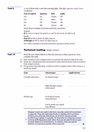 Task 9 A car is fitted with a seat belt warning Light. The light operates under these
conditions:
Seatoccupied Ignition Belt Light
Yes On Closed Off
Yes On Open On
Yes Off Closed Off
No Off Closed Off
Studytheseexamplesof normal and faultyoperation:
Normal
I
f the seat is occupied, the ignition onand the belt closed, the light is oh.
Faulty
Evenifthe belt is closed, the light stays on.
Although the belt is closed, the light stays on.
Giveother examplesof normal and faultyoperationof this circuit.
Technical reading Stepper motors
Task 10 Read the text which followsto 6nd the answers to these questions,then
complete the table.
1 Why wouldyou use a steppermotor to position the head of a disk drive unit?
2 Name two componentsthat are present in other electricmotor typesbut absent
from steppermotors.
3 For accuracyin positioning,would you selecta stepper motor with a largeor a
small stepangle?
Type Advantages Applications
Variablereluctance No detent torque
High dynamictorque
at low speed
Hybrid type Goodspeedltorque
characteristics
Canbe made very small.
very efficient
Steppermotorsare usefulwherever accuratecontrol of movement
isrequired. They are usedextensivelyinroboticsand in printers,
plotters andcomputer diskdrives, allof which requireprecise
positioningor speed. Ina plotter, for example, by usingtwo motors
running at 90degreesto eachother, they can beusedto drive a pn
an exactdistanceinall directions. Inrobotics, they areusedto
positionmanipulatorsexactlywhere required.
>.Te
a d
 